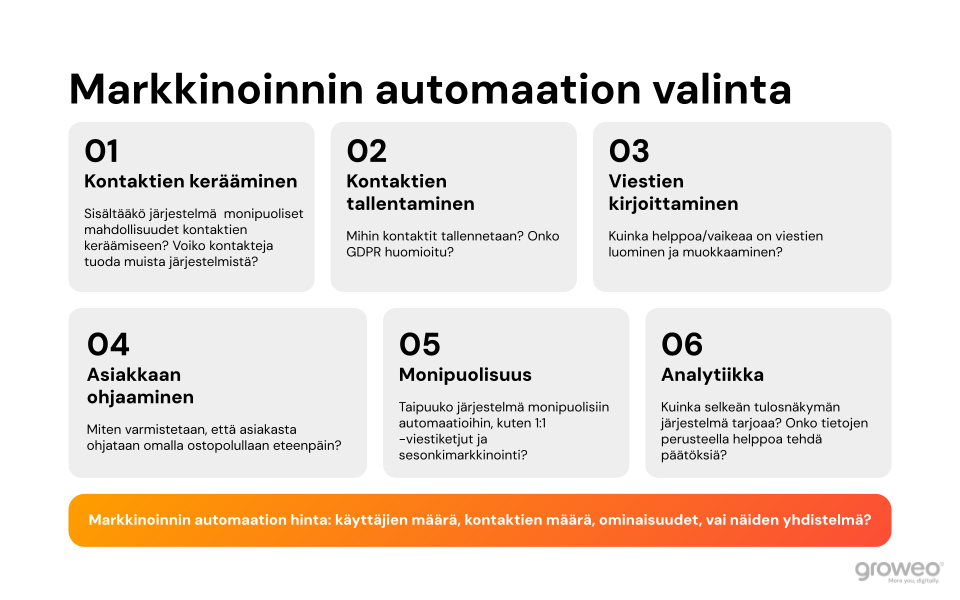 Opas markkinoinnin automaatiojärjestelmän valintaan: selvitä, miten järjestelmä kerää kontakteja ja miten kontaktit tallennetaan. Muista, että viestien kirjoittaminen voi tarvita omaa aikaasi, ellet käytä palvelua, jossa sisältö kuuluu lisenssiin. Varmista, että markkinoinnin automaatio ohjaa asiakasta ostopolulla eteenpäin. Selvitä, kuinka monipuoliset toiminnallisuudet järjestelmä tarjoaa, ja onko sen analytiikka helppotajuista ja bisneslähtöistä.